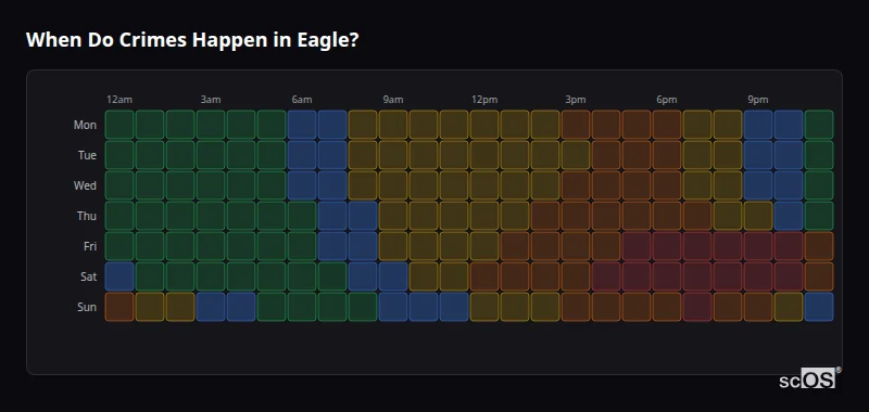 When Do Crimes Happen in Eagle? Crime time heatmap for Eagle - showing when crimes are most likely to occur by day and hour