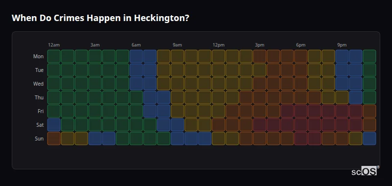Crime time heatmap for Heckington - showing when crimes are most likely to occur by day and hour