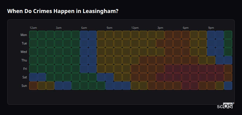 Crime time heatmap for Leasingham - showing when crimes are most likely to occur by day and hour