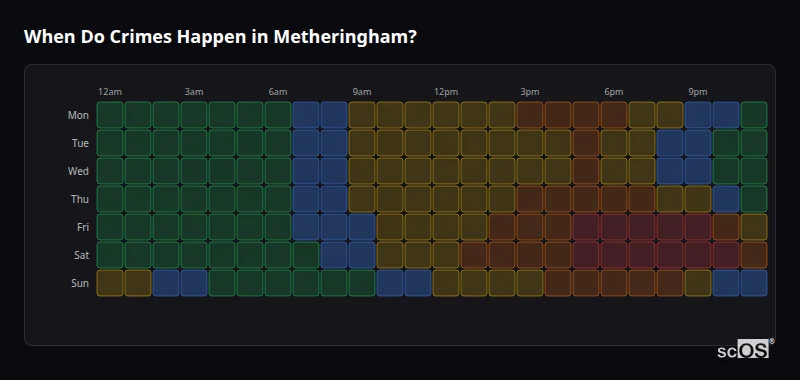 Crime time heatmap for Metheringham - showing when crimes are most likely to occur by day and hour