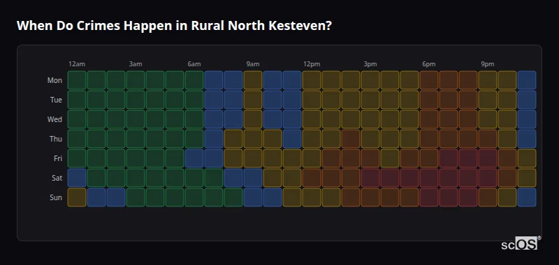 Crime time heatmap for Rural North Kesteven - showing when crimes are most likely to occur by day and hour