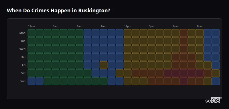Crime time heatmap for Ruskington - showing when crimes are most likely to occur by day and hour
