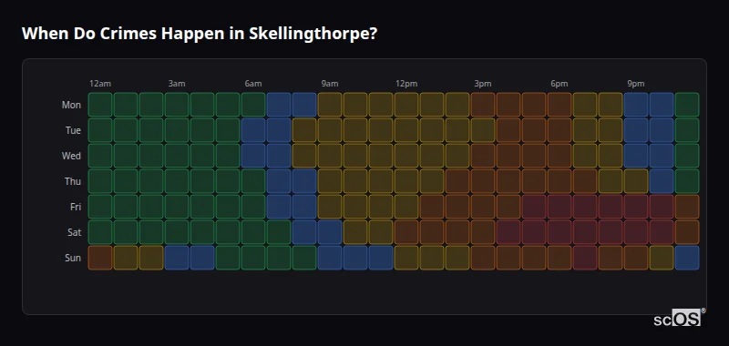Crime time heatmap for Skellingthorpe - showing when crimes are most likely to occur by day and hour