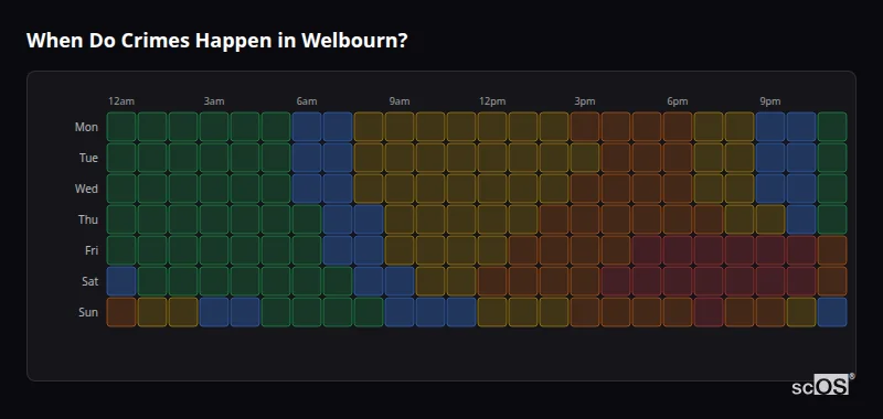 Crime time heatmap for Welbourn - showing when crimes are most likely to occur by day and hour