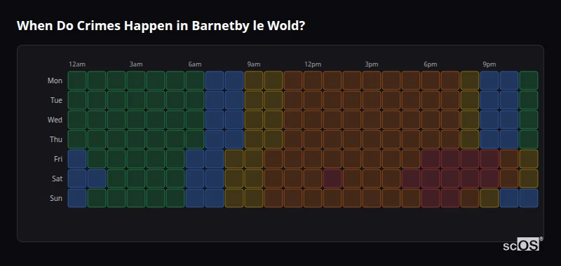 When Do Crimes Happen in Barnetby le Wold? Crime time heatmap for Barnetby le Wold - showing when crimes are most likely to occur by day and hour