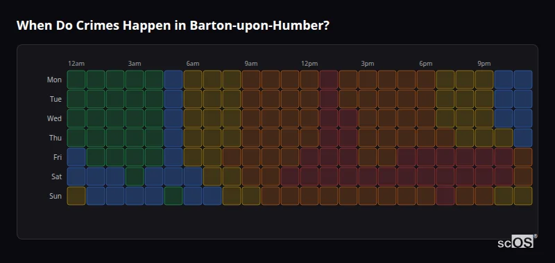 Crime time heatmap for Barton-upon-Humber - showing when crimes are most likely to occur by day and hour