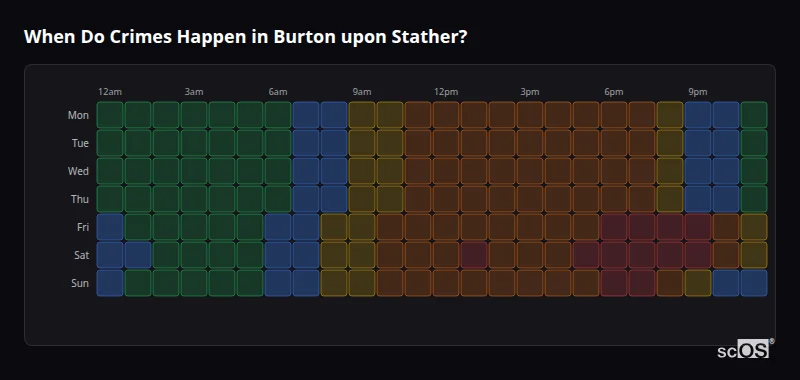 When Do Crimes Happen in Burton upon Stather? Crime time heatmap for Burton upon Stather - showing when crimes are most likely to occur by day and hour
