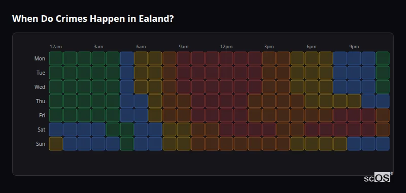 When Do Crimes Happen in Ealand? Crime time heatmap for Ealand - showing when crimes are most likely to occur by day and hour