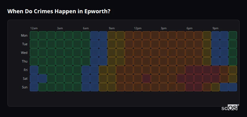 When Do Crimes Happen in Epworth? Crime time heatmap for Epworth - showing when crimes are most likely to occur by day and hour