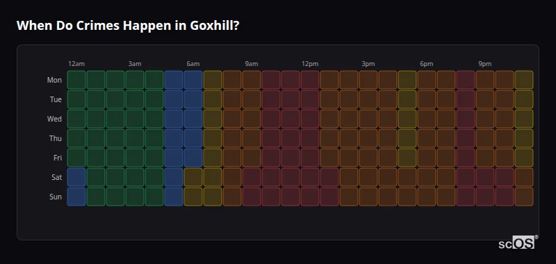 Crime time heatmap for Goxhill - showing when crimes are most likely to occur by day and hour