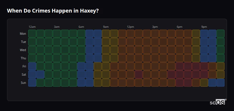 When Do Crimes Happen in Haxey? Crime time heatmap for Haxey - showing when crimes are most likely to occur by day and hour