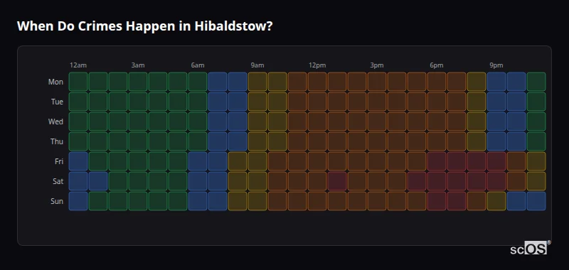 Crime time heatmap for Hibaldstow - showing when crimes are most likely to occur by day and hour