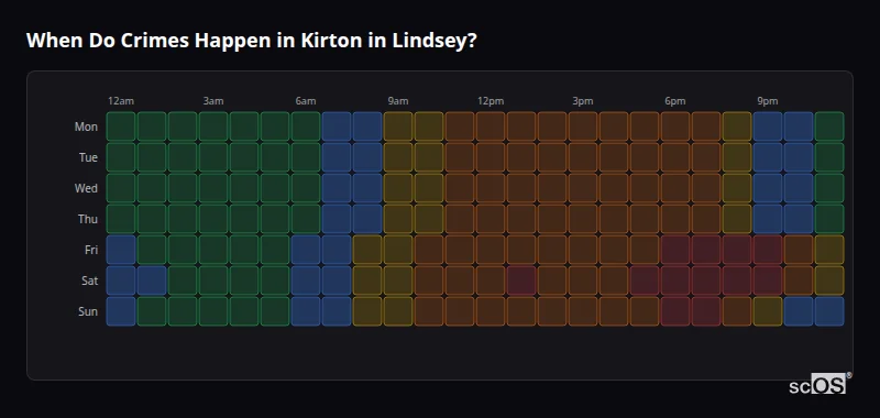 Crime time heatmap for Kirton in Lindsey - showing when crimes are most likely to occur by day and hour