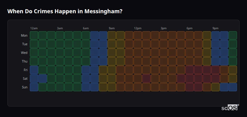 Crime time heatmap for Messingham - showing when crimes are most likely to occur by day and hour