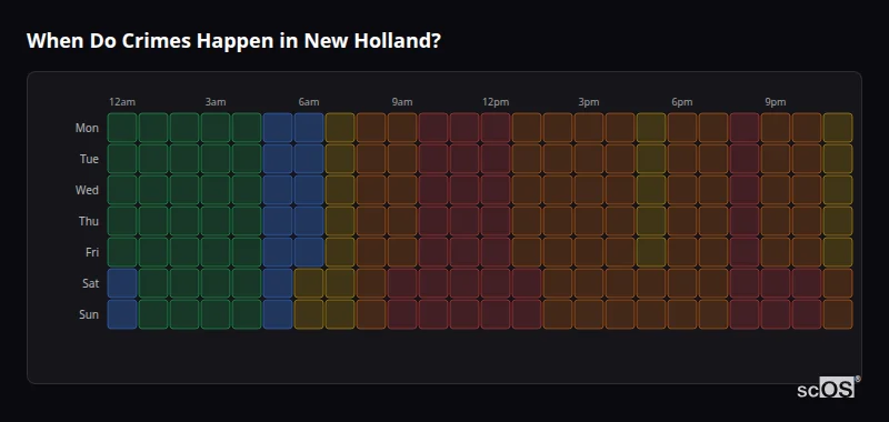 When Do Crimes Happen in New Holland? Crime time heatmap for New Holland - showing when crimes are most likely to occur by day and hour