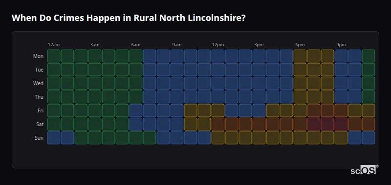 Crime time heatmap for Rural North Lincolnshire - showing when crimes are most likely to occur by day and hour
