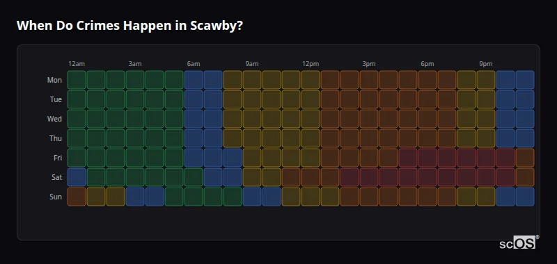Crime time heatmap for Scawby - showing when crimes are most likely to occur by day and hour