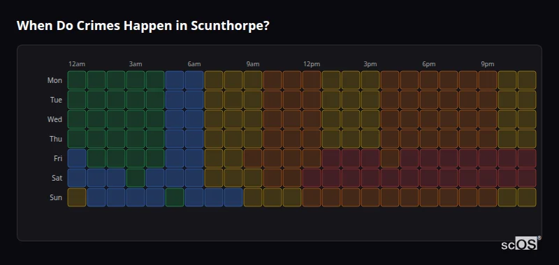 When Do Crimes Happen in Scunthorpe? Crime time heatmap for Scunthorpe - showing when crimes are most likely to occur by day and hour