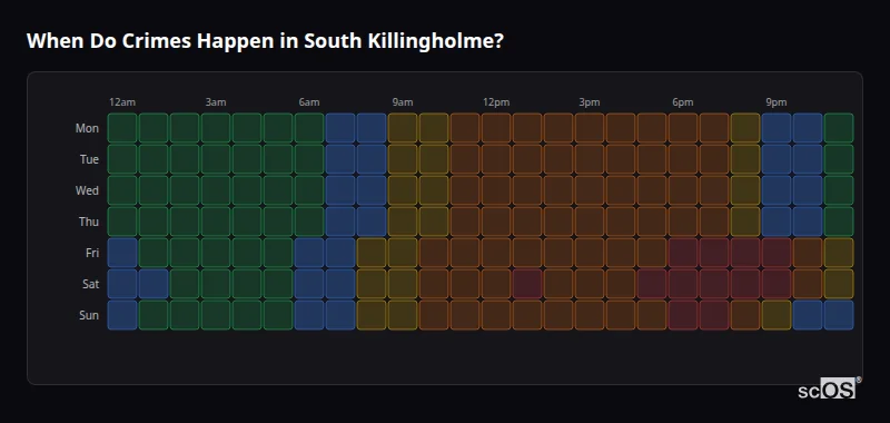 Crime time heatmap for South Killingholme - showing when crimes are most likely to occur by day and hour