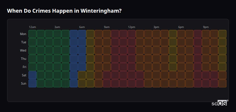 When Do Crimes Happen in Winteringham? Crime time heatmap for Winteringham - showing when crimes are most likely to occur by day and hour