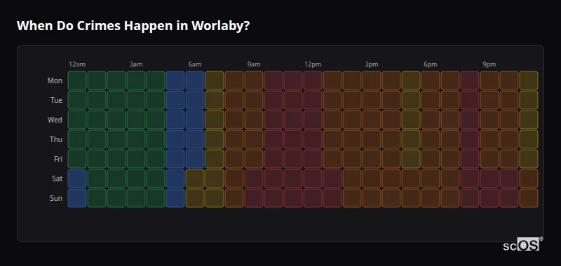Crime time heatmap for Worlaby - showing when crimes are most likely to occur by day and hour