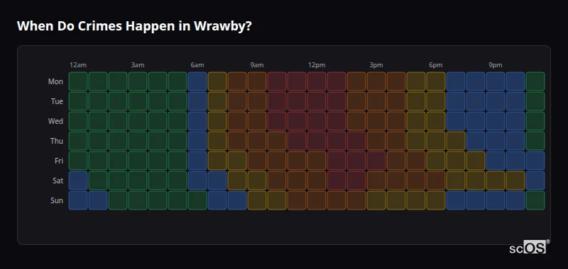 When Do Crimes Happen in Wrawby? Crime time heatmap for Wrawby - showing when crimes are most likely to occur by day and hour