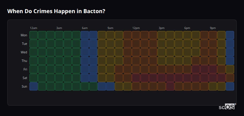 Crime time heatmap for Bacton - showing when crimes are most likely to occur by day and hour