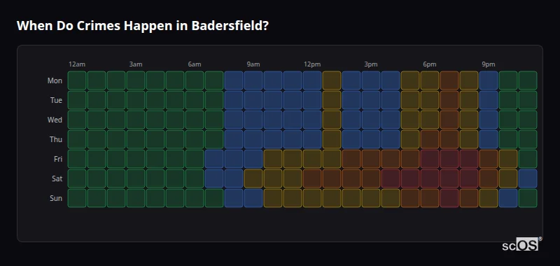 Crime time heatmap for Badersfield - showing when crimes are most likely to occur by day and hour