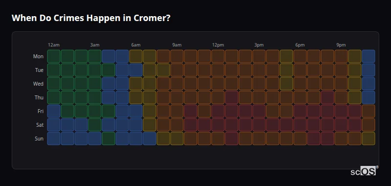 Crime time heatmap for Cromer - showing when crimes are most likely to occur by day and hour