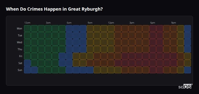 When Do Crimes Happen in Great Ryburgh? Crime time heatmap for Great Ryburgh - showing when crimes are most likely to occur by day and hour