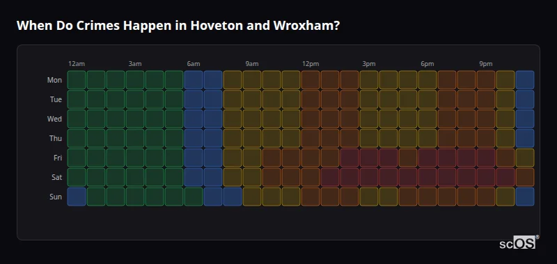 Crime time heatmap for Hoveton and Wroxham - showing when crimes are most likely to occur by day and hour