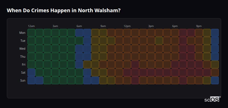 Crime time heatmap for North Walsham - showing when crimes are most likely to occur by day and hour