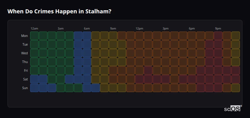 Crime time heatmap for Stalham - showing when crimes are most likely to occur by day and hour