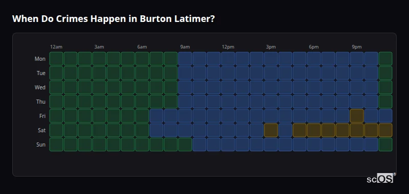 Crime time heatmap for Burton Latimer - showing when crimes are most likely to occur by day and hour