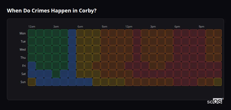 Crime time heatmap for Corby - showing when crimes are most likely to occur by day and hour