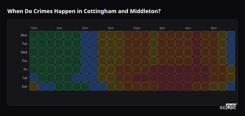 When Do Crimes Happen in Cottingham and Middleton? Crime time heatmap for Cottingham and Middleton - showing when crimes are most likely to occur by day and hour