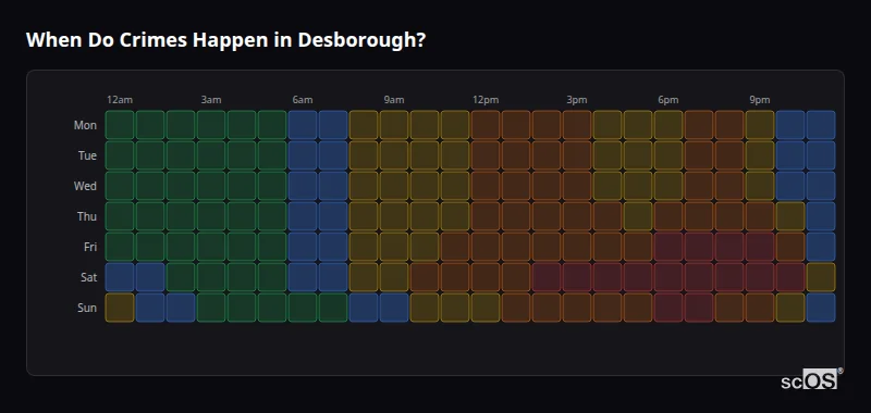 When Do Crimes Happen in Desborough? Crime time heatmap for Desborough - showing when crimes are most likely to occur by day and hour
