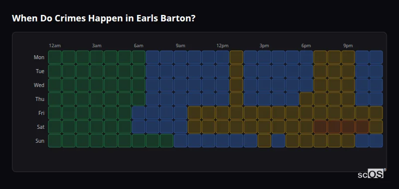 Crime time heatmap for Earls Barton - showing when crimes are most likely to occur by day and hour