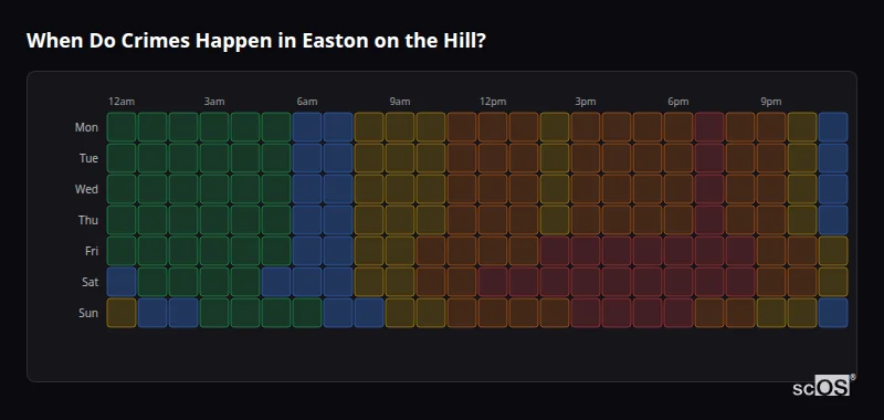 Crime time heatmap for Easton on the Hill - showing when crimes are most likely to occur by day and hour