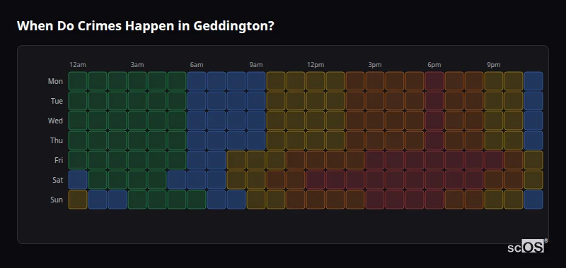 When Do Crimes Happen in Geddington? Crime time heatmap for Geddington - showing when crimes are most likely to occur by day and hour