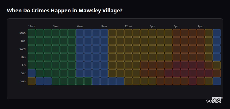 Crime time heatmap for Mawsley Village - showing when crimes are most likely to occur by day and hour