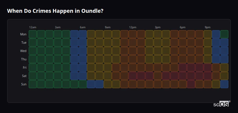 Crime time heatmap for Oundle - showing when crimes are most likely to occur by day and hour