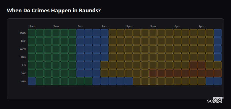 Crime time heatmap for Raunds - showing when crimes are most likely to occur by day and hour