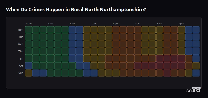 Crime time heatmap for Rural North Northamptonshire - showing when crimes are most likely to occur by day and hour
