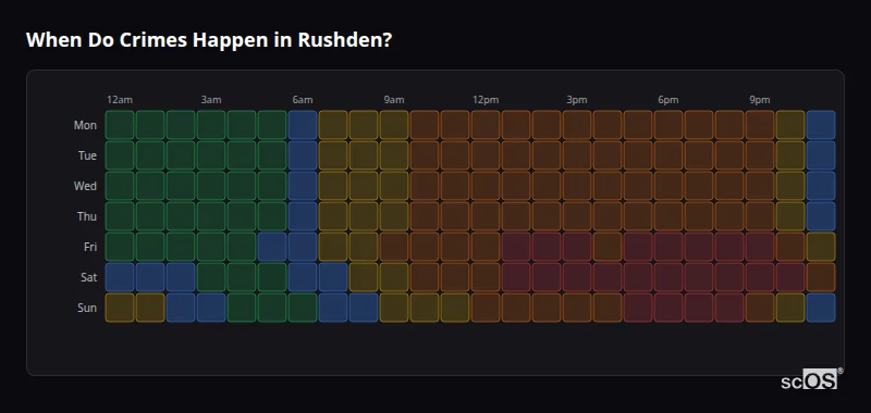 Crime time heatmap for Rushden - showing when crimes are most likely to occur by day and hour