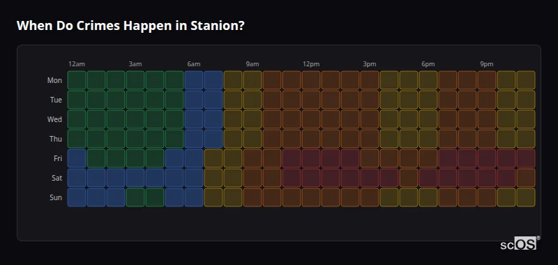 Crime time heatmap for Stanion - showing when crimes are most likely to occur by day and hour