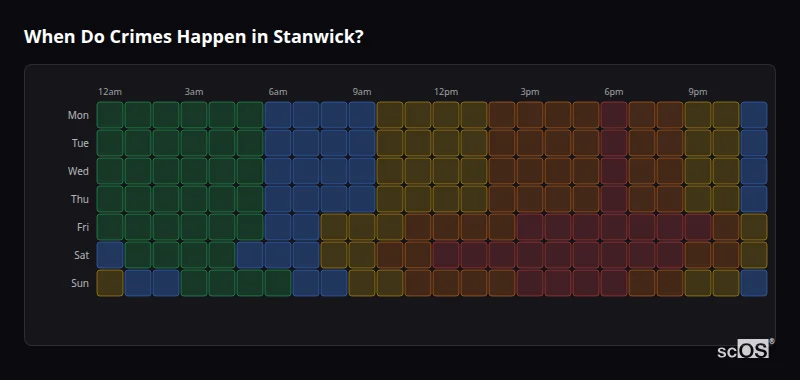When Do Crimes Happen in Stanwick? Crime time heatmap for Stanwick - showing when crimes are most likely to occur by day and hour