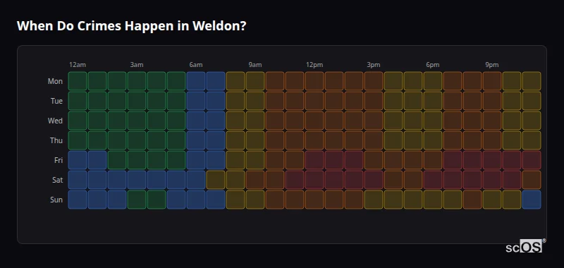 Crime time heatmap for Weldon - showing when crimes are most likely to occur by day and hour