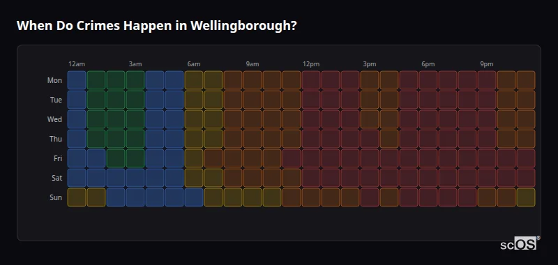 Crime time heatmap for Wellingborough - showing when crimes are most likely to occur by day and hour