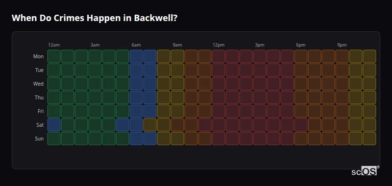 Crime time heatmap for Backwell - showing when crimes are most likely to occur by day and hour